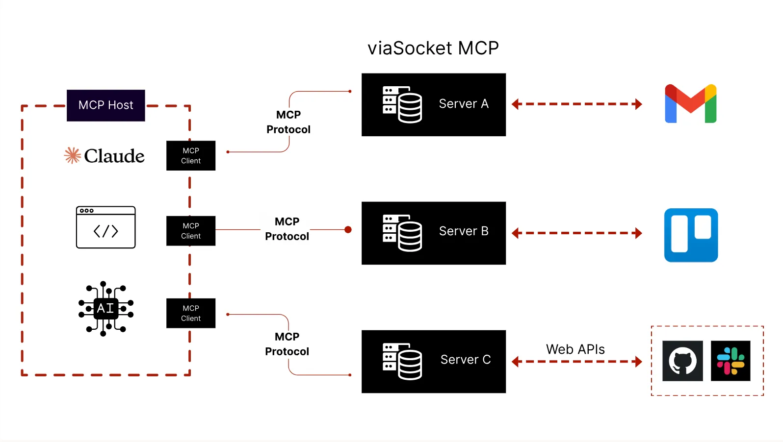 Screenshot 2025-11-13 at 6.32.46 PM.png